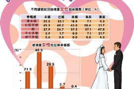 余江侦探事务所,婚外情调查专业机构